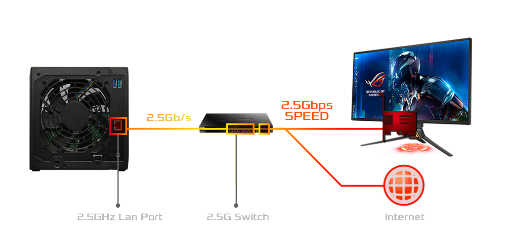 DRIVESTOR 4 Pro (AS3304T)｜ASUSTOR｜株式会社アユート PCパーツ・VR